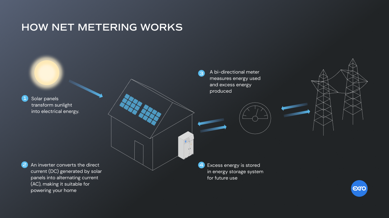 Key Differences Between NEM 2.0 vs. NEM 3.0